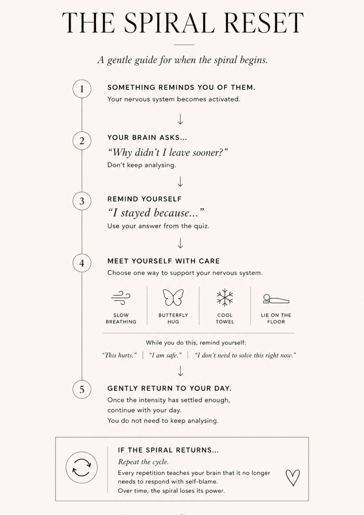 Why Didn't I Leave Sooner? | Spiral Kit No. 01 - Image 5